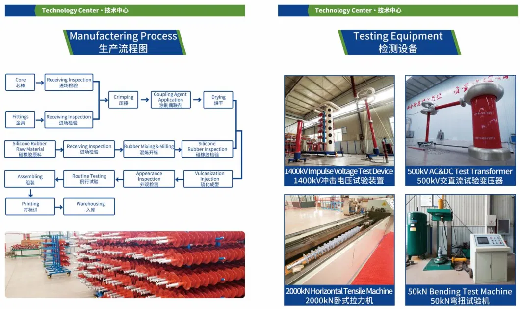 Export Import China High Voltage Aerodynamic Type Glass Disc Suspension Insulator 70kn